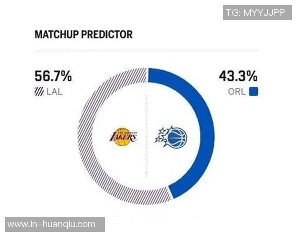 湖人能否终结三连败ESPN预测明日胜率湖人高达838国王仅162